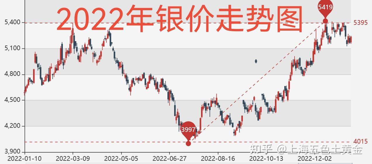 银价风云，今日银价走势分析与市场洞察