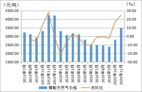 最新煤炭价格，市场动态与影响因素分析