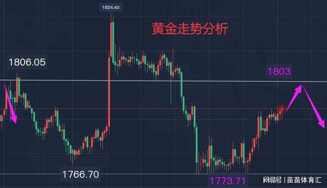 每天纸白银买入的最佳时机，策略与洞察