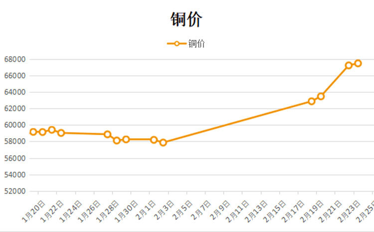 今日黄铜价格，市场动态与影响因素深度剖析