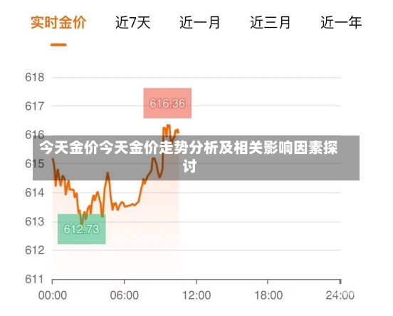 今日和讯黄金走势，市场动态、影响因素与未来展望