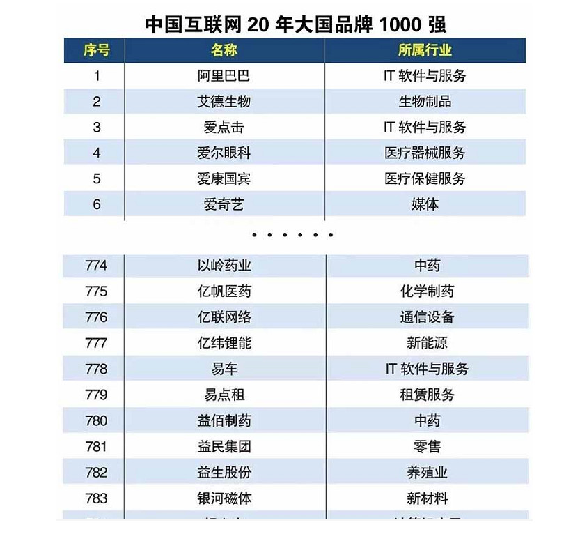 中国十大黄金品牌排名名单，品质与信誉的双重保障