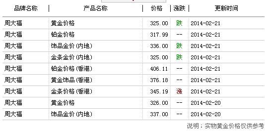 今日香港金价一克多少？——市场动态与投资考量