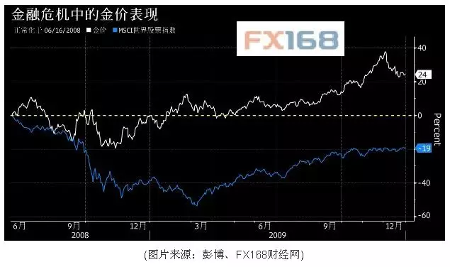 实物黄金最新价格，市场动态与投资考量