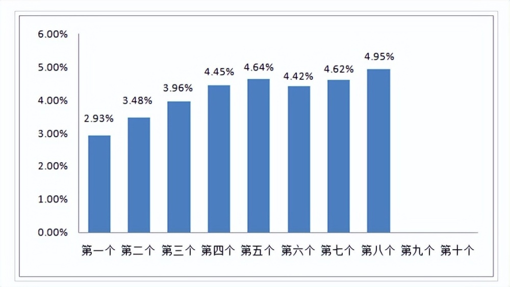 92号汽油涨价最新情况，影响、原因与应对策略