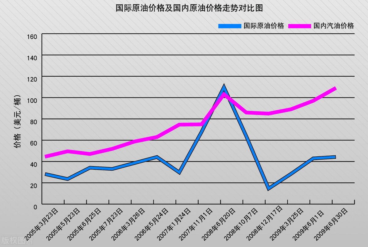 油价调整倒计时，影响、预测与应对策略