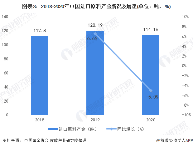 黄金，2021年的价格波动与市场分析