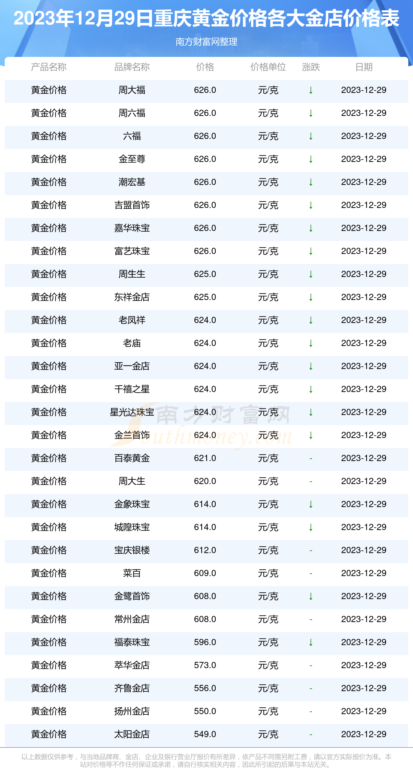 第1543页