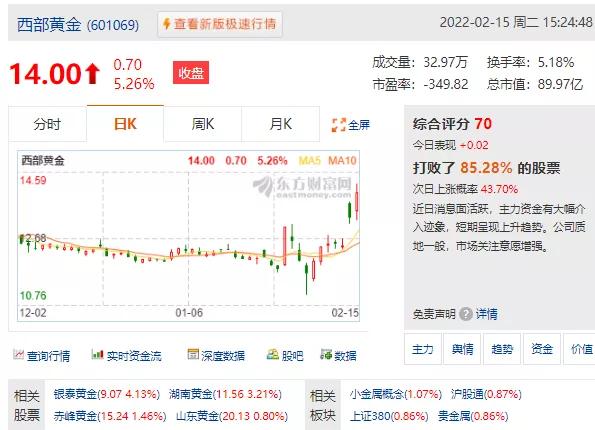 今日黄金价格及1盎司等于多少克的换算