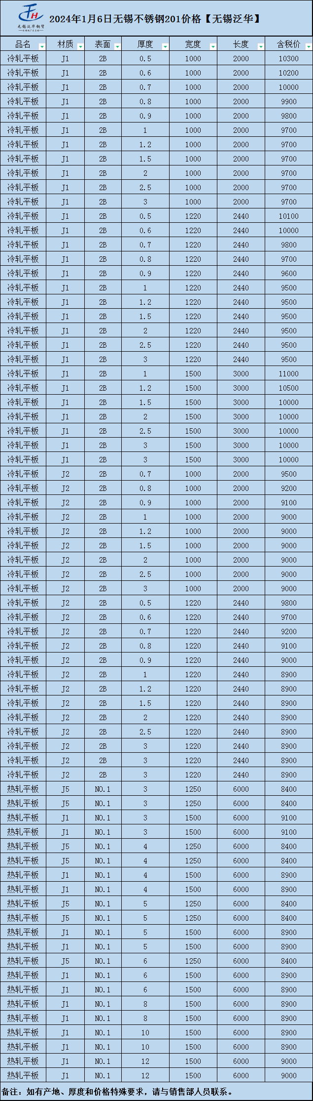 304不锈钢价格今日报价表，市场动态与趋势分析