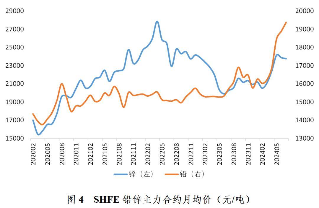 2024年铅价格走势，影响因素、趋势预测与市场展望