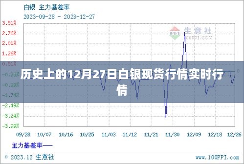 今日白银走势实时图行情中心，深度解析与未来展望