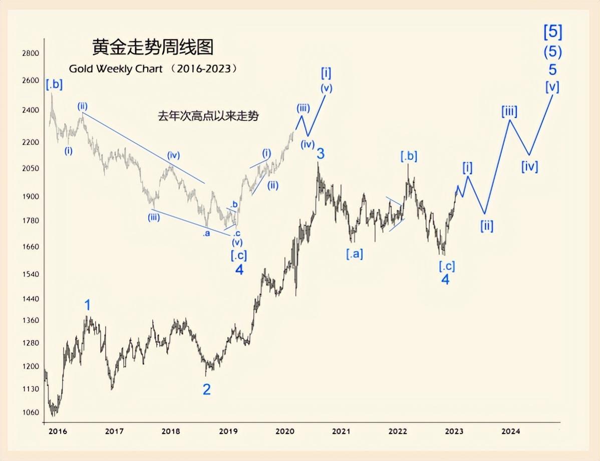 黄金投资，2021年买黄金多少钱一克？价格走势与投资策略分析