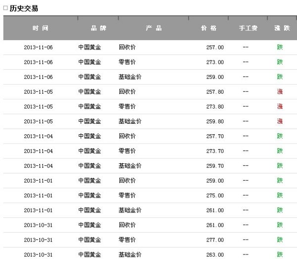 千足金价格，市场动态与投资考量