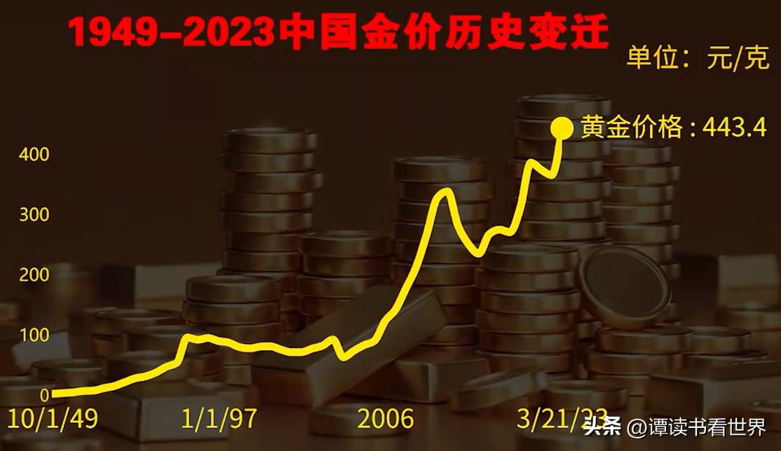 中国黄金价格今日价格表，市场动态与投资指南