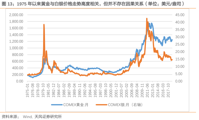 银子的价值与市场动态，探究银子多少钱的背后