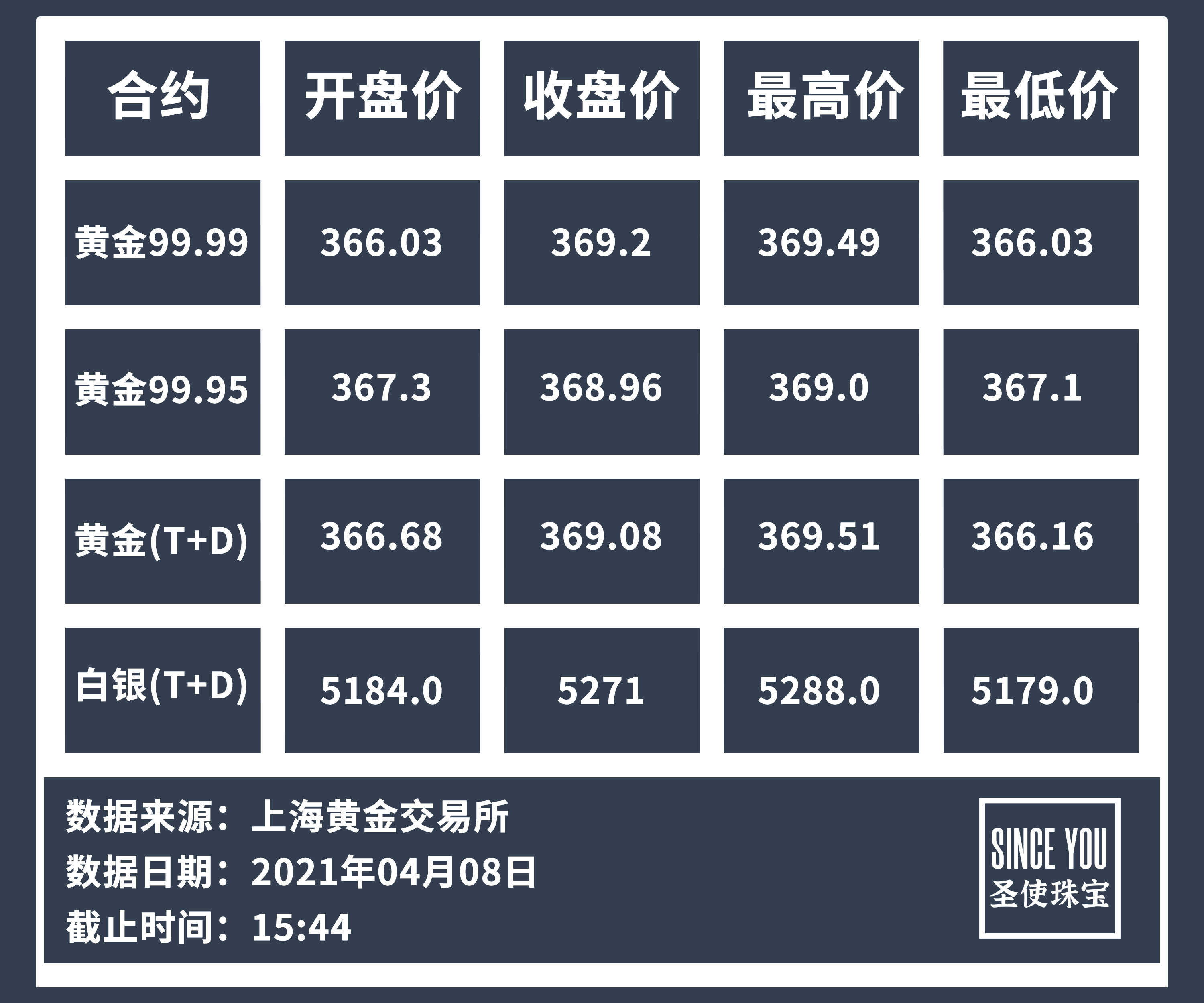 建行白银最新价格，市场动态与投资策略分析