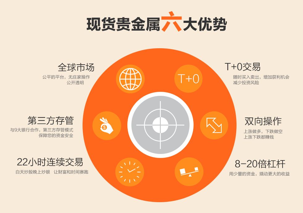 白银交易平台大观，选择与比较