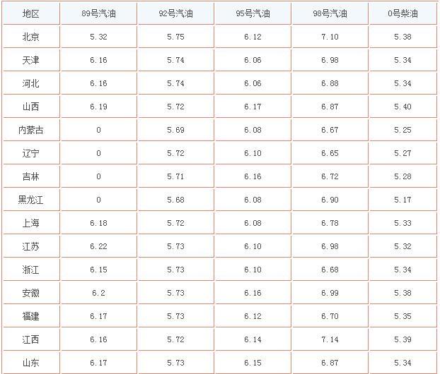 油价调整，9月6日下调通知引发的市场反响与影响分析