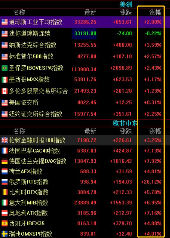 全球市场动态与投资策略