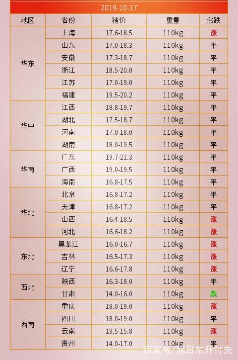 全国生猪最新价格，市场动态与影响因素深度剖析