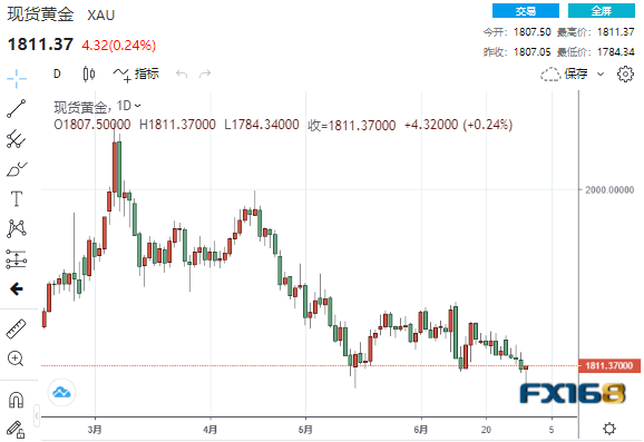 黄金24K99行情报价最新，投资者的黄金指南