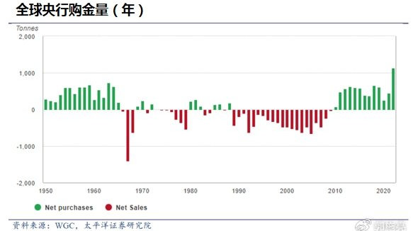 探秘各银行黄金价格，影响因素与投资策略