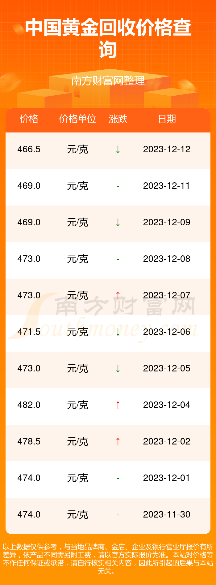 黄金回收，2023年今日价格查询与市场分析