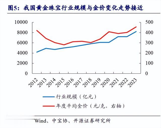 2021国庆节后黄金价格走势预测，降价还是持稳？