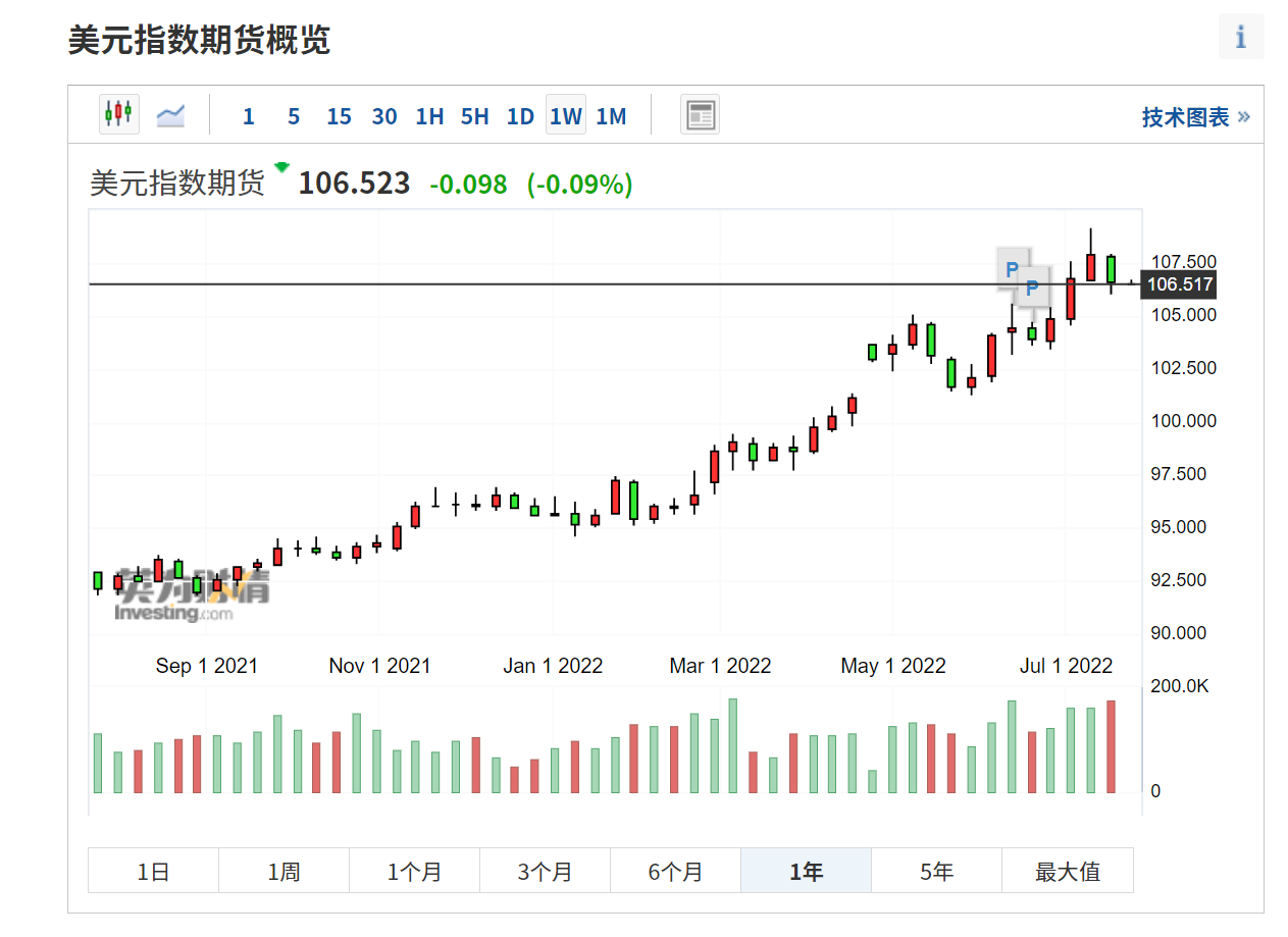 今日黄金价格9999，投资者的避风港与市场动态分析