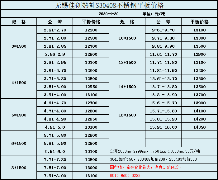 不锈钢今日价格查询，市场动态与购买指南