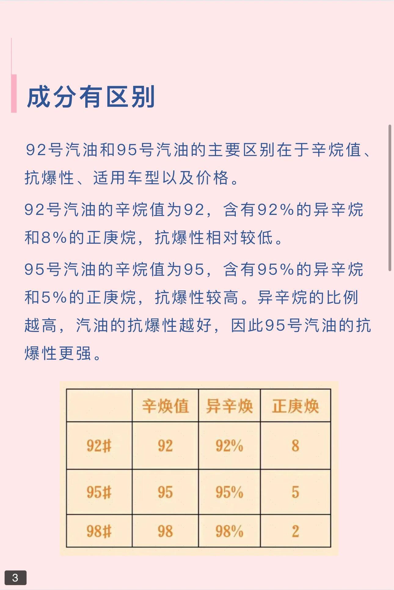 汽油标号，92、95、98的奥秘与选择