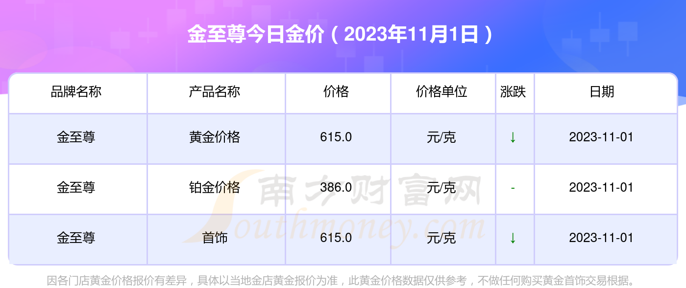 黄金价格，2023年一克黄金的最新行情与市场分析