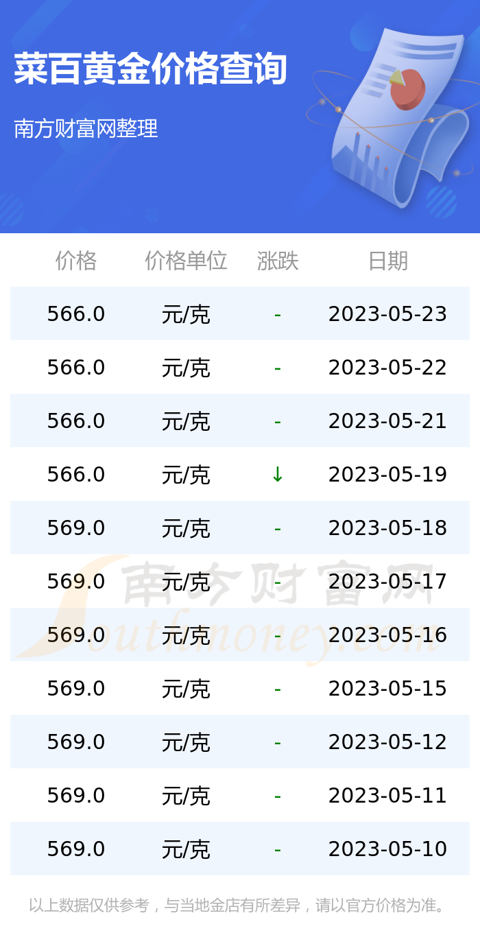 菜百黄金价格，市场动态与投资指南