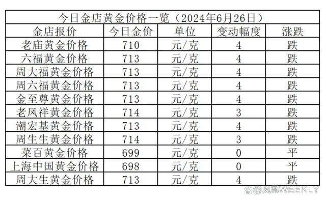 今日中国黄金金条价格查询，市场动态与投资指南