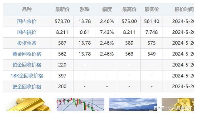 今日金价观察，老凤祥黄金价格动态分析