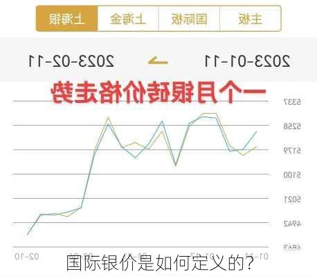 当前银价透视，市场动态、影响因素与投资指南