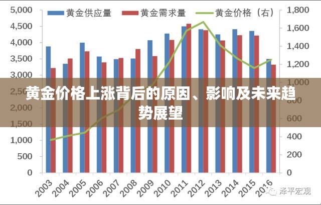 中国黄金价格