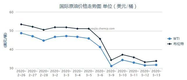 今日汽油价格，市场动态与消费者指南