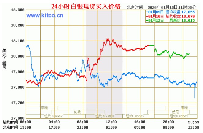 银价行情，今日价格深度解析与未来展望