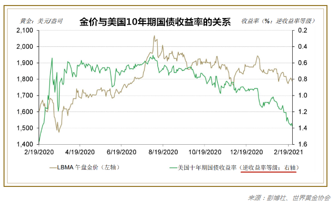 黄金价格最近的走势分析，波动背后的多重因素