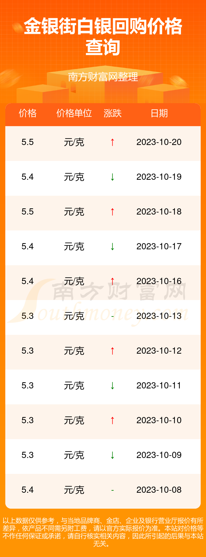 2023年白金回收价格，市场动态与投资指南