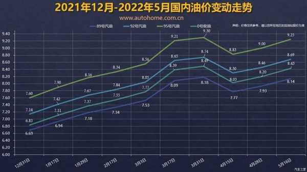 11月5日油价调整，影响、原因与未来展望