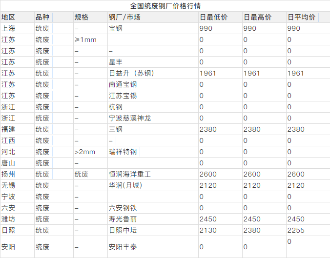 废铁今日最新价格，市场动态与影响因素深度剖析