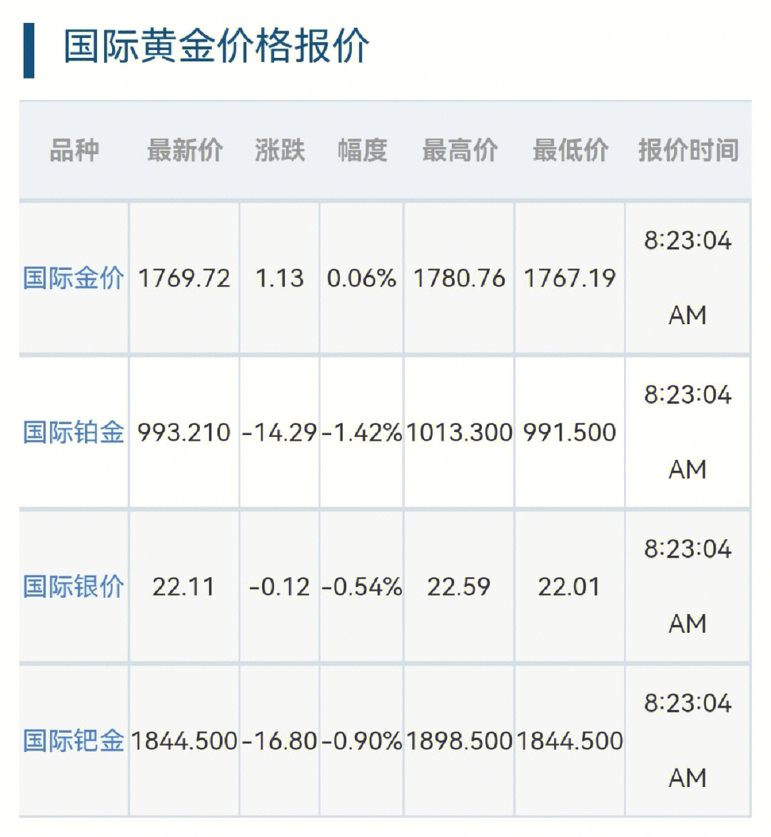 今日黄金价格，克徕帝的黄金市场动态与投资指南