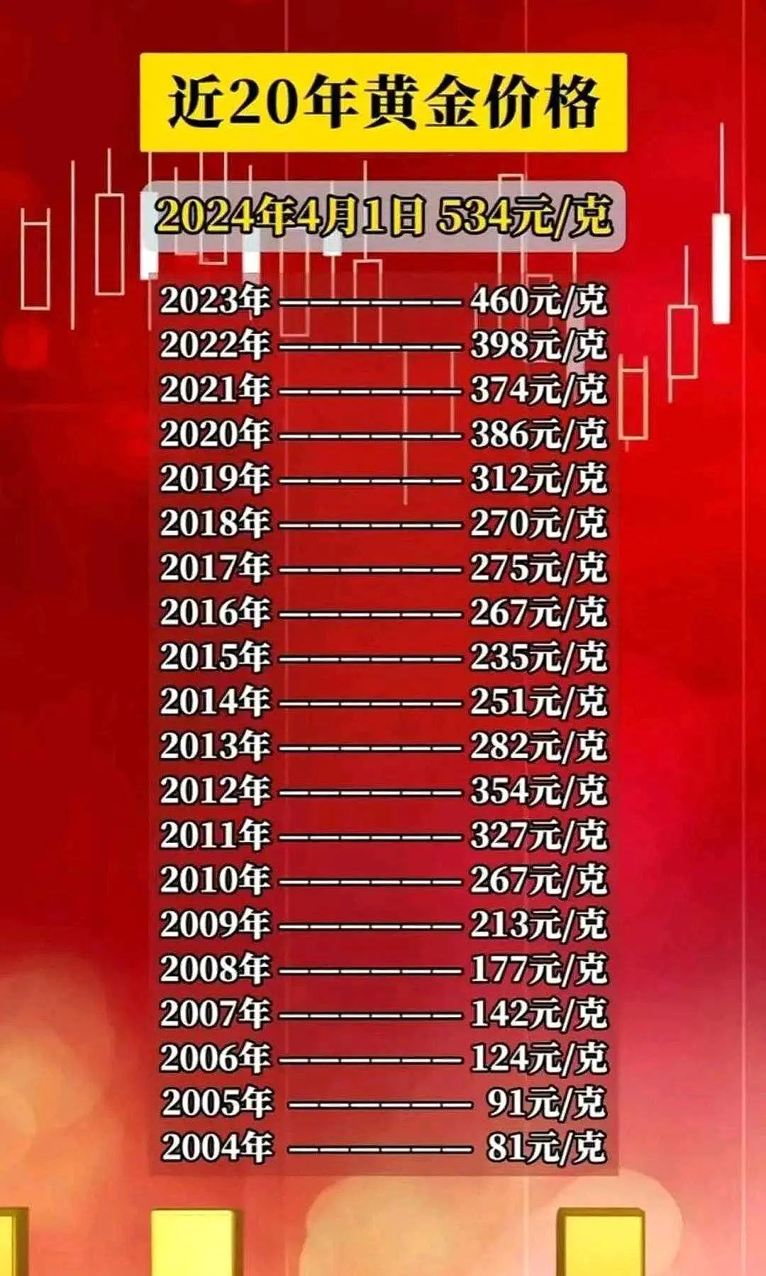 今日最新黄金价格行情，市场动态与投资策略分析