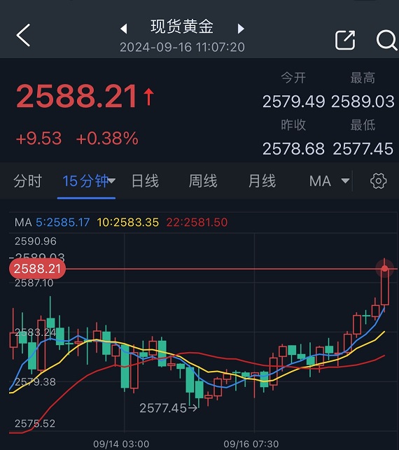 实时金价，金投网为您精准导航