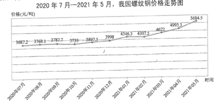 18螺纹钢市场价格动态与影响因素分析