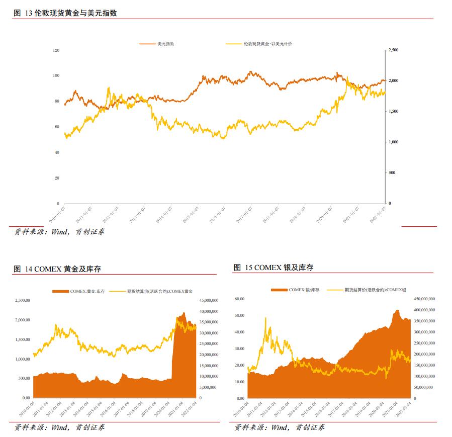 账户贵金属白银，投资新宠与避险利器