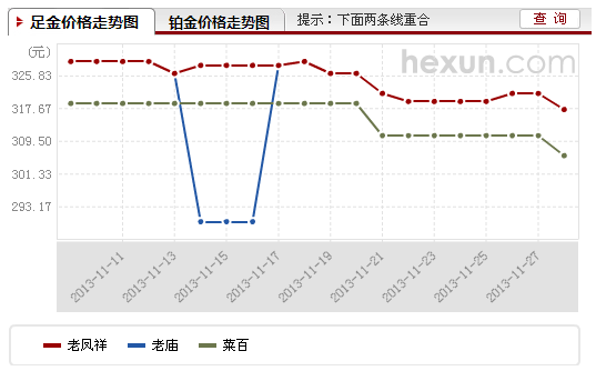 梦金园黄金今日金价